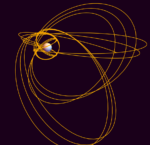 Orange orbital lines surround a shaded sphere, creating elliptical loops of diverse diameters and inclinations